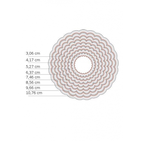 wykrojnik koła do sizzix kółka ozdobne falbankowe różne rozmiary